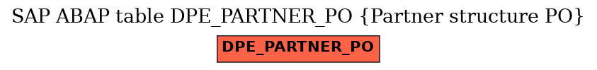 E-R Diagram for table DPE_PARTNER_PO (Partner structure PO)