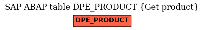 E-R Diagram for table DPE_PRODUCT (Get product)
