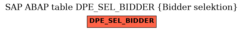 E-R Diagram for table DPE_SEL_BIDDER (Bidder selektion)