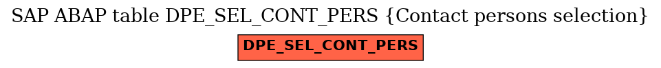 E-R Diagram for table DPE_SEL_CONT_PERS (Contact persons selection)