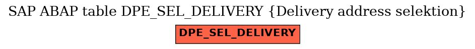 E-R Diagram for table DPE_SEL_DELIVERY (Delivery address selektion)