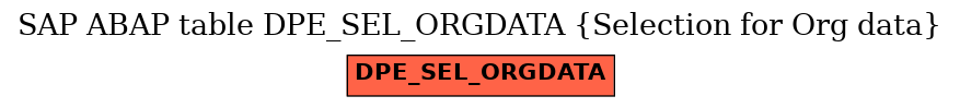 E-R Diagram for table DPE_SEL_ORGDATA (Selection for Org data)