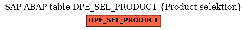 E-R Diagram for table DPE_SEL_PRODUCT (Product selektion)