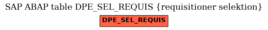 E-R Diagram for table DPE_SEL_REQUIS (requisitioner selektion)