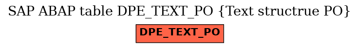 E-R Diagram for table DPE_TEXT_PO (Text structrue PO)