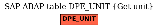 E-R Diagram for table DPE_UNIT (Get unit)