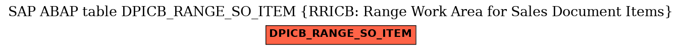 E-R Diagram for table DPICB_RANGE_SO_ITEM (RRICB: Range Work Area for Sales Document Items)