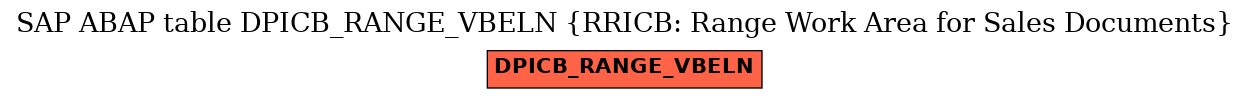 E-R Diagram for table DPICB_RANGE_VBELN (RRICB: Range Work Area for Sales Documents)