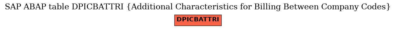 E-R Diagram for table DPICBATTRI (Additional Characteristics for Billing Between Company Codes)