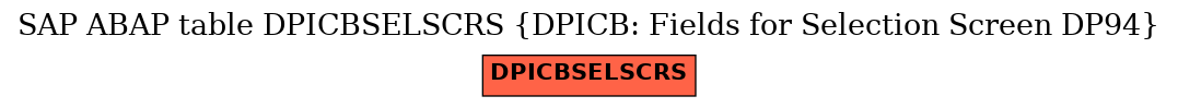 E-R Diagram for table DPICBSELSCRS (DPICB: Fields for Selection Screen DP94)