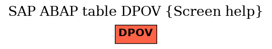 E-R Diagram for table DPOV (Screen help)