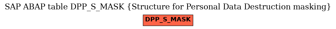 E-R Diagram for table DPP_S_MASK (Structure for Personal Data Destruction masking)