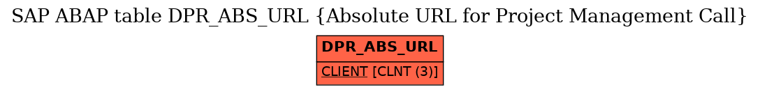 E-R Diagram for table DPR_ABS_URL (Absolute URL for Project Management Call)