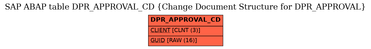 E-R Diagram for table DPR_APPROVAL_CD (Change Document Structure for DPR_APPROVAL)