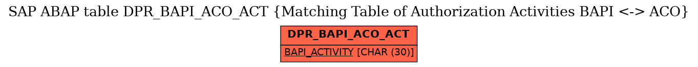 E-R Diagram for table DPR_BAPI_ACO_ACT (Matching Table of Authorization Activities BAPI <-> ACO)