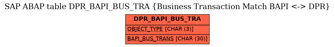 E-R Diagram for table DPR_BAPI_BUS_TRA (Business Transaction Match BAPI <-> DPR)