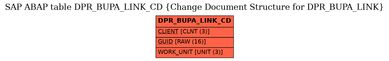 E-R Diagram for table DPR_BUPA_LINK_CD (Change Document Structure for DPR_BUPA_LINK)