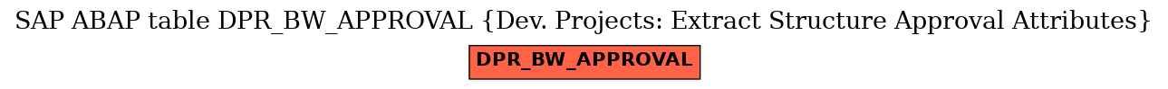 E-R Diagram for table DPR_BW_APPROVAL (Dev. Projects: Extract Structure Approval Attributes)