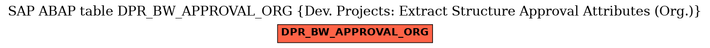 E-R Diagram for table DPR_BW_APPROVAL_ORG (Dev. Projects: Extract Structure Approval Attributes (Org.))