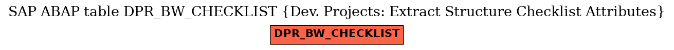 E-R Diagram for table DPR_BW_CHECKLIST (Dev. Projects: Extract Structure Checklist Attributes)