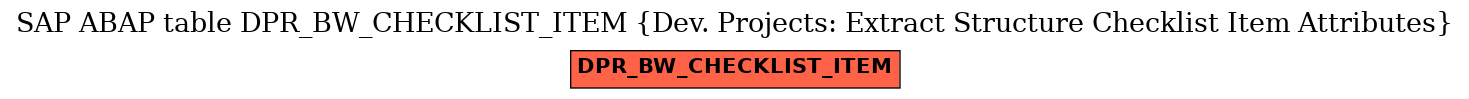 E-R Diagram for table DPR_BW_CHECKLIST_ITEM (Dev. Projects: Extract Structure Checklist Item Attributes)