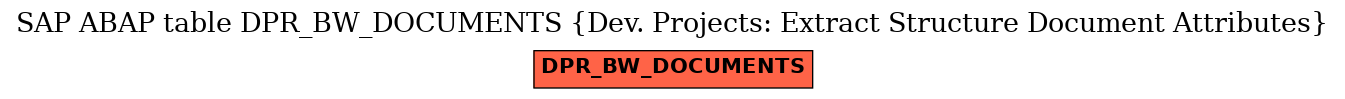 E-R Diagram for table DPR_BW_DOCUMENTS (Dev. Projects: Extract Structure Document Attributes)