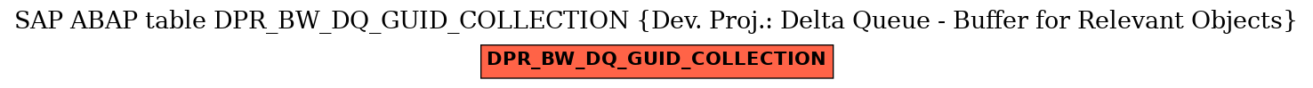 E-R Diagram for table DPR_BW_DQ_GUID_COLLECTION (Dev. Proj.: Delta Queue - Buffer for Relevant Objects)