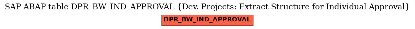 E-R Diagram for table DPR_BW_IND_APPROVAL (Dev. Projects: Extract Structure for Individual Approval)