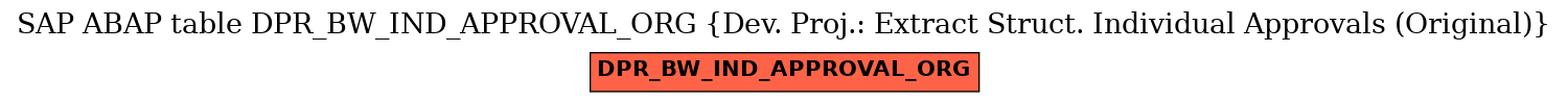 E-R Diagram for table DPR_BW_IND_APPROVAL_ORG (Dev. Proj.: Extract Struct. Individual Approvals (Original))