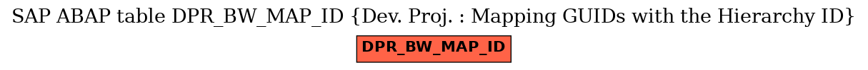 E-R Diagram for table DPR_BW_MAP_ID (Dev. Proj. : Mapping GUIDs with the Hierarchy ID)