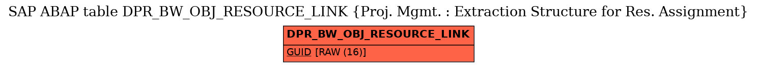 E-R Diagram for table DPR_BW_OBJ_RESOURCE_LINK (Proj. Mgmt. : Extraction Structure for Res. Assignment)