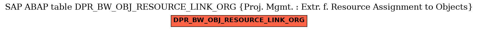 E-R Diagram for table DPR_BW_OBJ_RESOURCE_LINK_ORG (Proj. Mgmt. : Extr. f. Resource Assignment to Objects)