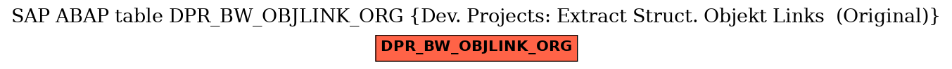 E-R Diagram for table DPR_BW_OBJLINK_ORG (Dev. Projects: Extract Struct. Objekt Links  (Original))