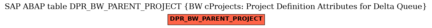 E-R Diagram for table DPR_BW_PARENT_PROJECT (BW cProjects: Project Definition Attributes for Delta Queue)