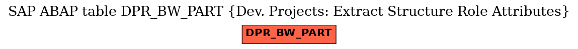 E-R Diagram for table DPR_BW_PART (Dev. Projects: Extract Structure Role Attributes)