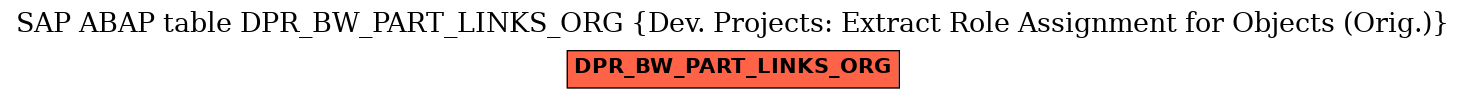 E-R Diagram for table DPR_BW_PART_LINKS_ORG (Dev. Projects: Extract Role Assignment for Objects (Orig.))