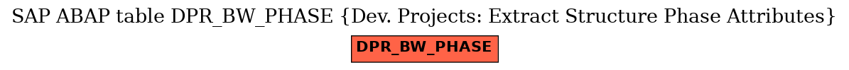 E-R Diagram for table DPR_BW_PHASE (Dev. Projects: Extract Structure Phase Attributes)