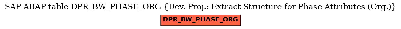 E-R Diagram for table DPR_BW_PHASE_ORG (Dev. Proj.: Extract Structure for Phase Attributes (Org.))