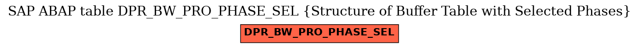 E-R Diagram for table DPR_BW_PRO_PHASE_SEL (Structure of Buffer Table with Selected Phases)