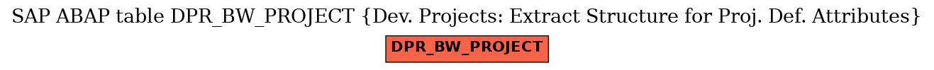 E-R Diagram for table DPR_BW_PROJECT (Dev. Projects: Extract Structure for Proj. Def. Attributes)