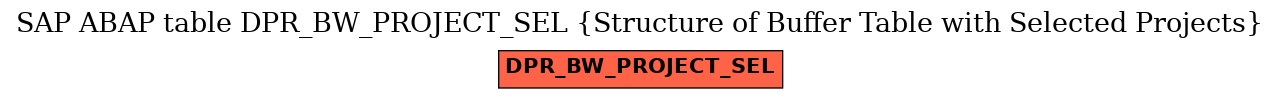 E-R Diagram for table DPR_BW_PROJECT_SEL (Structure of Buffer Table with Selected Projects)