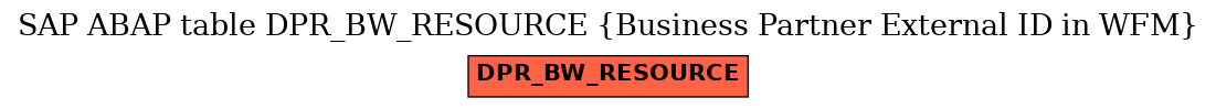 E-R Diagram for table DPR_BW_RESOURCE (Business Partner External ID in WFM)