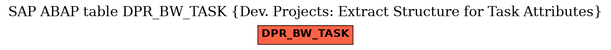 E-R Diagram for table DPR_BW_TASK (Dev. Projects: Extract Structure for Task Attributes)