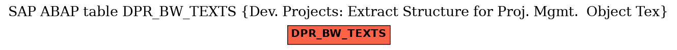 E-R Diagram for table DPR_BW_TEXTS (Dev. Projects: Extract Structure for Proj. Mgmt.  Object Tex)