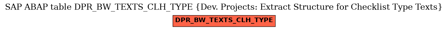 E-R Diagram for table DPR_BW_TEXTS_CLH_TYPE (Dev. Projects: Extract Structure for Checklist Type Texts)