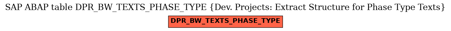 E-R Diagram for table DPR_BW_TEXTS_PHASE_TYPE (Dev. Projects: Extract Structure for Phase Type Texts)