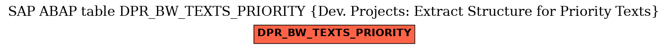 E-R Diagram for table DPR_BW_TEXTS_PRIORITY (Dev. Projects: Extract Structure for Priority Texts)