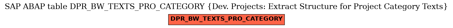 E-R Diagram for table DPR_BW_TEXTS_PRO_CATEGORY (Dev. Projects: Extract Structure for Project Category Texts)