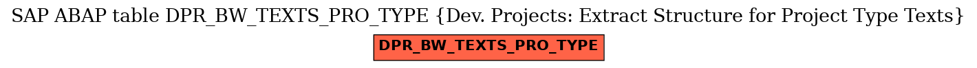 E-R Diagram for table DPR_BW_TEXTS_PRO_TYPE (Dev. Projects: Extract Structure for Project Type Texts)