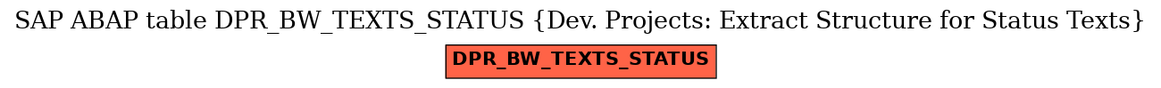 E-R Diagram for table DPR_BW_TEXTS_STATUS (Dev. Projects: Extract Structure for Status Texts)